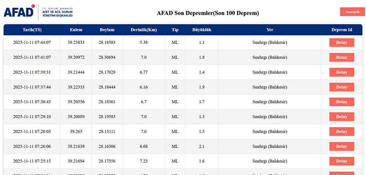 AFAD 11 KASIM SON DEPREMLER LİSTESİ