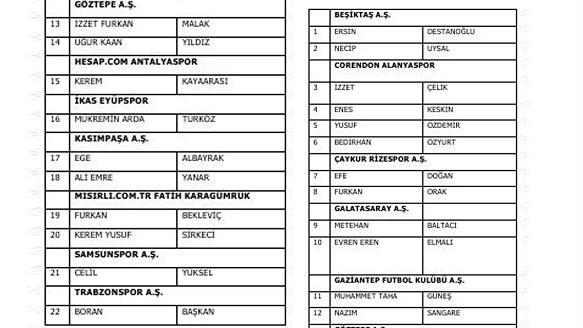 LİSTEDE FENERBAHÇE'DEN HİÇBİR OYUNCU YOK <br><br>Kamuoyuna düşen bir listede bahis oynayan futbolcuların ismi yer alırken, Fenerbahçe’de hiçbir oyuncunun olmadığı görüldü.