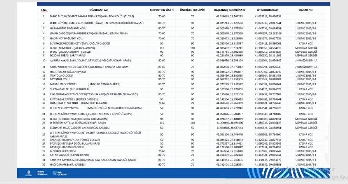 İŞTE HIZ LİMİTİ DEĞİŞEN NOKTALAR