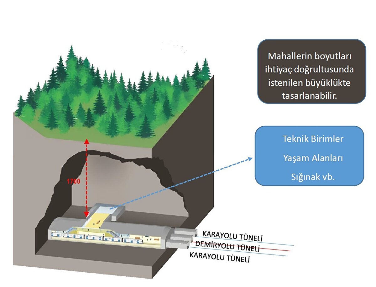 Gölbaşı Veri Merkezi ulusal dijital yedekleme üstlenecek<br>Türksat’ın Gölbaşı Yerleşkesi’nde kurulacak yeni veri merkezinin, Türkiye’nin dijital sistemleri için stratejik bir sığınak görevi göreceğini belirten Uraloğlu, savaş, deprem ve kriz ortamlarında devlet verilerinin yüksek güvenlikli altyapı ile korunacağını söyledi. Bakan, e-Devlet ve dijital hizmetlerin kesintisiz çalışması için gerekli tüm yedekleme sistemlerinin bu merkezde bulunacağını vurguladı.
