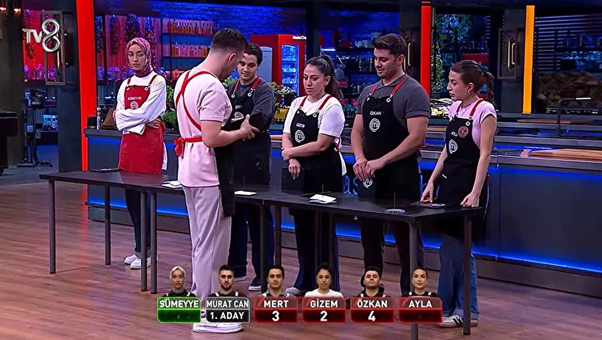 MasterChef Türkiye 2025’in 17 Kasım Pazartesi akşamı ekrana gelen son bölümünde heyecan yine zirveye çıktı. Büyük finale doğru gidilirken yarışmacılar haftanın ilk dokunulmazlık oyununda kıyasıya mücadele verdi. “Uluslararası tatlılar” konseptiyle gerçekleşen takım oyununda mavi ve kırmızı takım arasında nefes kesen bir rekabet yaşandı. Peki, dün akşam MasterChef’te eleme potasına kim gitti? Dokunulmazlığı hangi takım kazandı? İşte yanıtı…