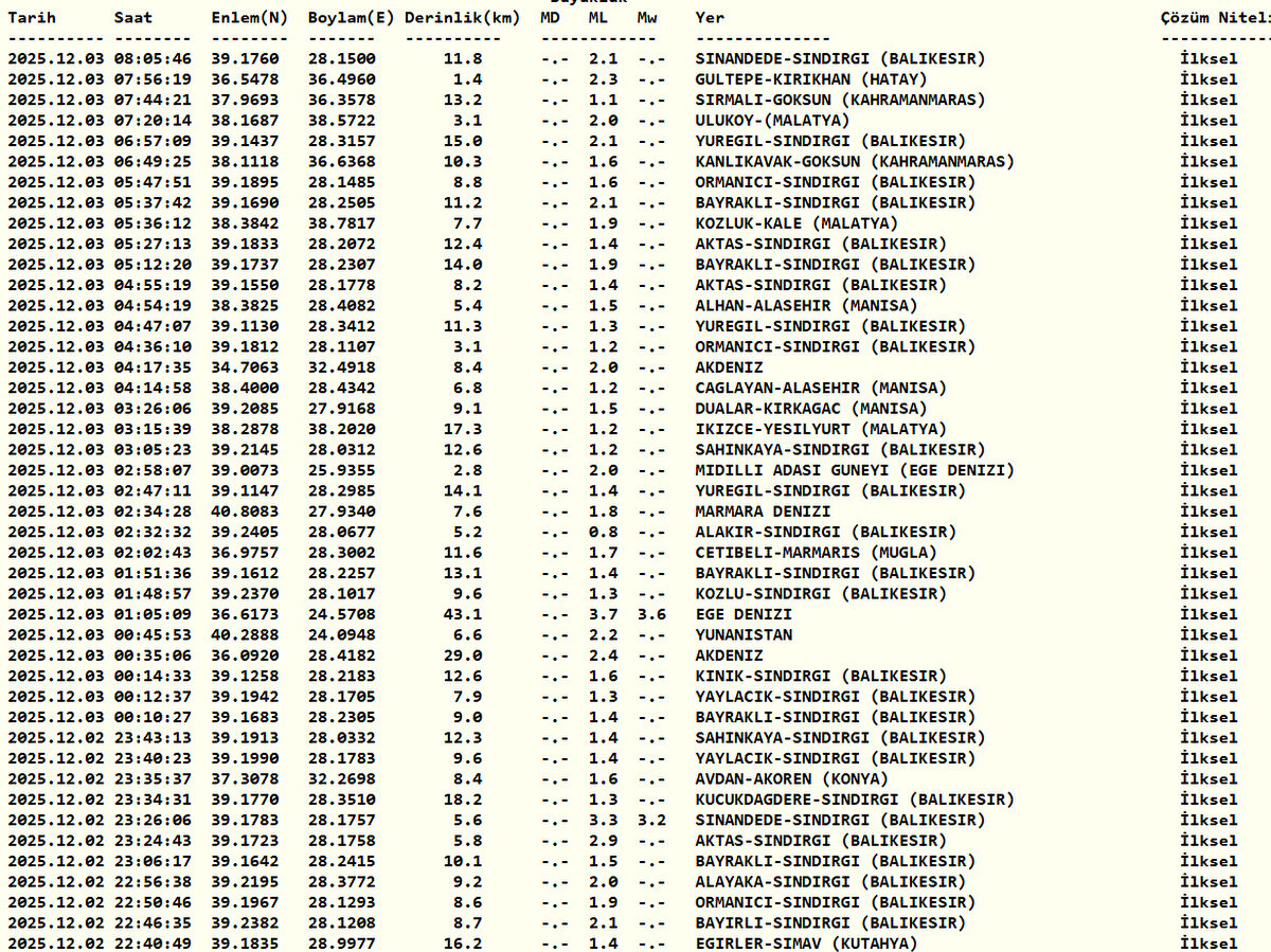KANDİLLİ SON DEPREMLER 3 ARALIK