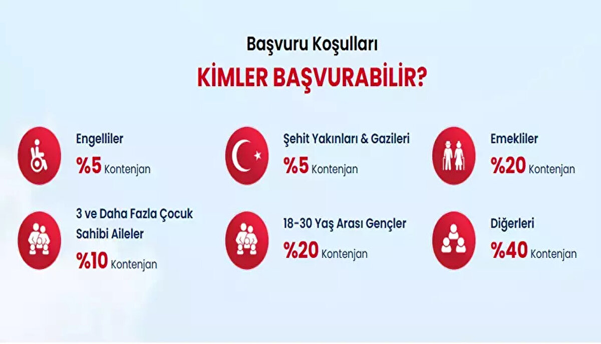 TOKİ kura sonuçları ne zaman açıklanacak?<br><br>TOKİ tarafından yapılan planlamaya göre kuraların Aralık 2025 – Şubat 2026 döneminde çekilmesi bekleniyor. Başvuru sürecinin sona ermesinin ardından kura takvimine ilişkin detaylı duyuru yapılacak. Konut teslimlerinin ise Mart 2027 itibarıyla gerçekleştirilmesi öngörülüyor.