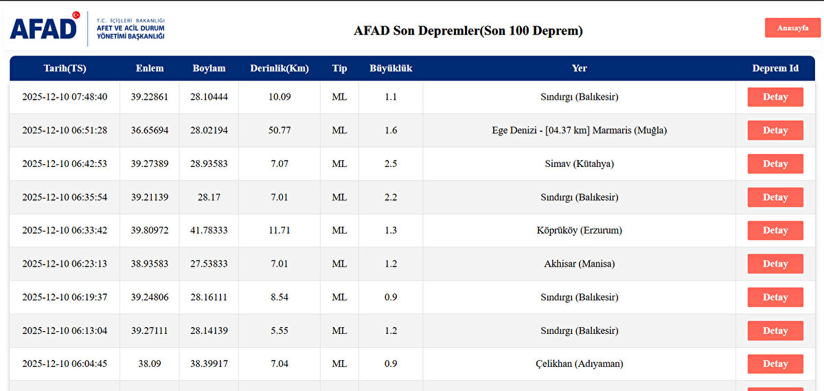 AFAD 10 ARALIK DEPREM LİSTESİ