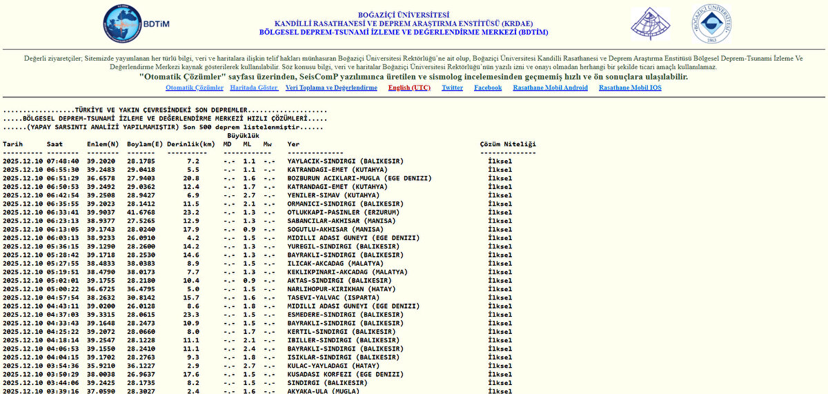 Kandilli SON DEPREMLER LİSTESİ