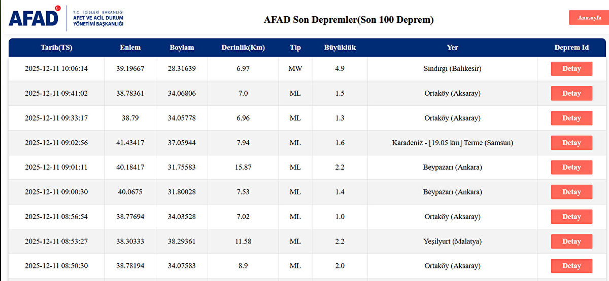 AFAD SON DEPREMLER 11 ARALIK