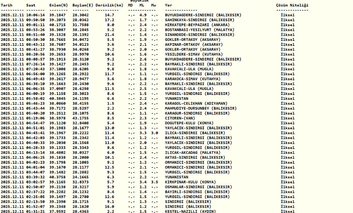 KANDİLLİ SON DEPREMLER 11 ARALIK