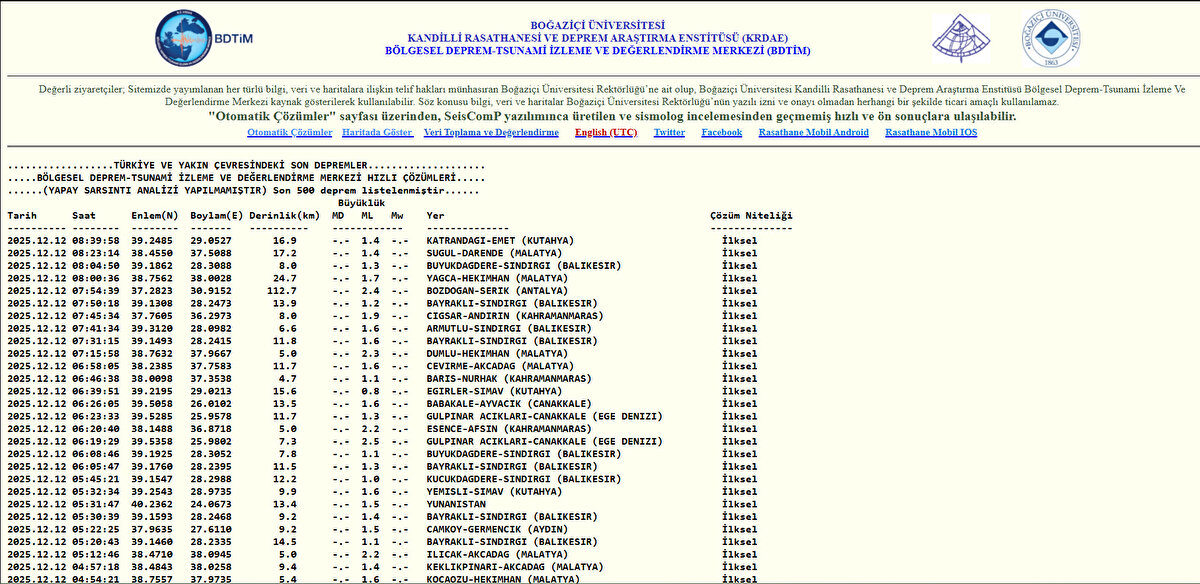 12 ARALIK KANDİLLİ SON DEPREMLER LİSTESİ