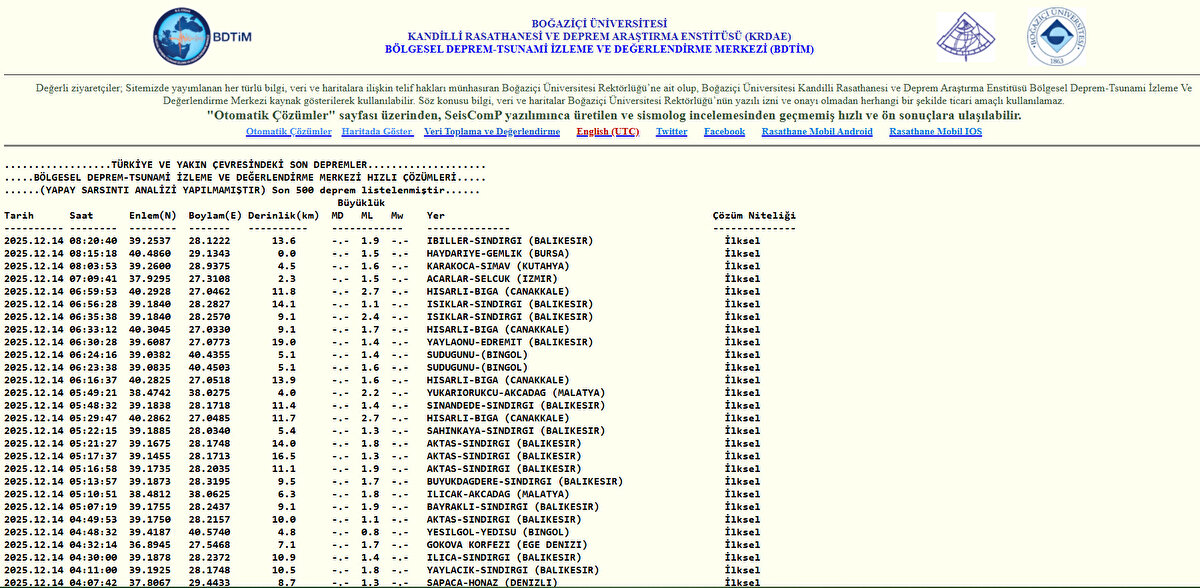 KANDİLLİ SON DEPREMLER LİSTESİ 14 ARALIK