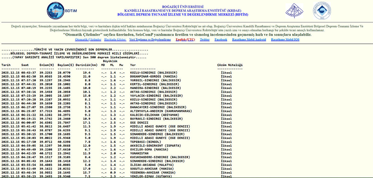 KANDİLLİ SON DAKİKA DEPREM LİSTESİ