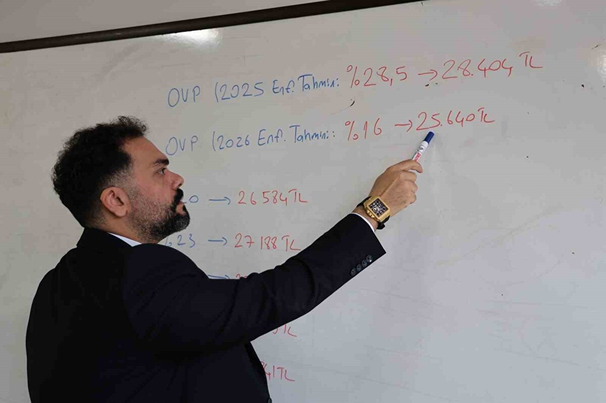 Sivas Cumhuriyet Üniversitesi İktisadi ve İdari Bilimler Fakültesi öğretim üyesi Doç. Dr. Abdulkadir Yüksel, 2026 asgari ücretine ilişkin yaptığı analizde, Orta Vadeli Program’da yer alan enflasyon tahminlerinin belirleyici olacağını söyledi. Yüksel, mevcut veriler ışığında net asgari ücretin 25 bin 640 TL ile 27 bin TL aralığında şekillenmesini beklediğini ifade etti.