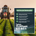 Bakan müjdeyi duyurdu: Tam 75 milyon TL bugün hesaplara yatırılacak
