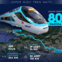 Ulaştırma ve Altyapı Bakanı Uraloğlu İstanbul-Ankara Süper Hızlı Treni için tarih verdi
