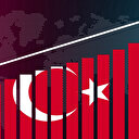 Türkiye ekonomisi hızla büyüyor: IMF'den sonra OECD de büyüme beklentisini yükseltti