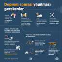 Depremde hayat kurtaran davranışlar