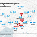 Deprem bölgesinde ve çevre illerde hava durumu