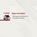 Riskli yapılar 4 aşamada yenileniyor