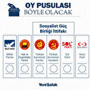 Oy pusulasında parti ve ittifakların yerleri