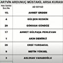 Artvin TOKİ arsa kura sonuçları belli oldu mu?