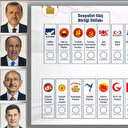Kayseri seçim sonuçları 2023: Cumhurbaşkanı, milletvekili genel seçim sonucu oy oranları