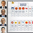 Trabzon seçim sonuçları 2023: Cumhurbaşkanı, milletvekili seçim sonucu oy oranları