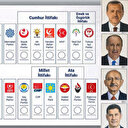 Samsun seçim sonuçları 2023: Cumhurbaşkanı ve milletvekili genel seçim sonuçları oy oranları