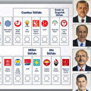 Balıkesir 2. tur seçim sonuçları 2023: Cumhurbaşkanı, milletvekili genel seçim sonucu oy oranları