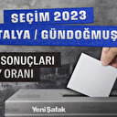 2023 Antalya Gündoğmuş seçim sonuçları, Cumhurbaşkanı, AK Parti, CHP, MHP, İYİ Parti, ittifak oy oranları
