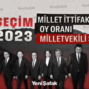 Millet İttifakı oy oranı ve milletvekili sayısı 2023