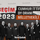 Cumhur İttifakı oy oranı ve milletvekili sayısı 2023