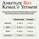 Balon anketçiler yine hüsrana uğradı