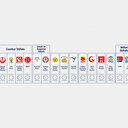 2023 seçimi Cumhurbaşkanlığı adayları ve partilerin oy pusulasındaki yerleri 