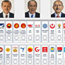 Ağrı seçim sonuçları: Cumhurbaşkanı, milletvekili ve yerel seçim sonucu oy oranları