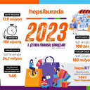Hepsiburada yılın ilk çeyreğinde 24 milyon siparişle %78 büyüdü