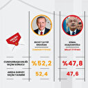 Areda Survey’den doğru tahmin doğru sonuç