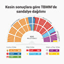 Türkiye Yüzyılı heyecanı