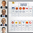 Karaman seçim sonuçları Cumhurbaşkanı ve milletvekili oy oranları