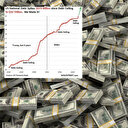 ABD'de borç alarmı: Tarihte ilk kez 32 trilyon doları aştı