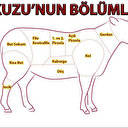 Kuzunun bölümleri: Kuzunun neresinden ne pişirilir?