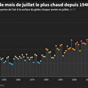Juillet 2023, mois le plus chaud jamais enregistré, affole les compteurs