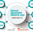 Küresel ekonomide dengeler değişti