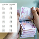 Emekli ek zammı son dakika hesaplandı! SGK, SSK, Bağkur ve işçi emeklisi yeni maaş listesi...