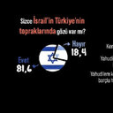 Areda Survey'den dikkat çeken araştırma: İsrail'in hedefi Türkiye toprakları mı?