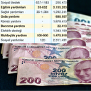 Destek ödemeleri zamlı liste onaylandı! Engelli, 65 yaş, evde bakım, kıdem tazminatı tablosu