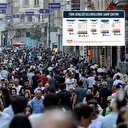 Areda Survey'in dikkat çeken araştırması: Türk gençliği geleneklerine sahip çıkıyor mu?