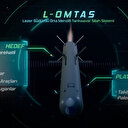 ROKETSAN’dan yeni tank avcısı: L-OMTAS 4 kilometreye kadar etkili