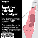 Korkak işgalciler evlerini terk ediyor