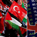 İsrail basını boykotun etkisini yazdı: En büyük darbe Türkiye’den
