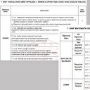 MEB 7. sınıf Türkçe ve Matematik dersi konu soru dağılım tablosunu yayımladı