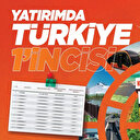 Kayseri Büyükşehir Belediye Başkanı Büyükkılıç: Yatırımda Türkiye 1’incisiyiz